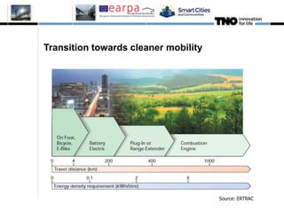 7
Source: ERTRAC
Transition towards cleaner mobility
 