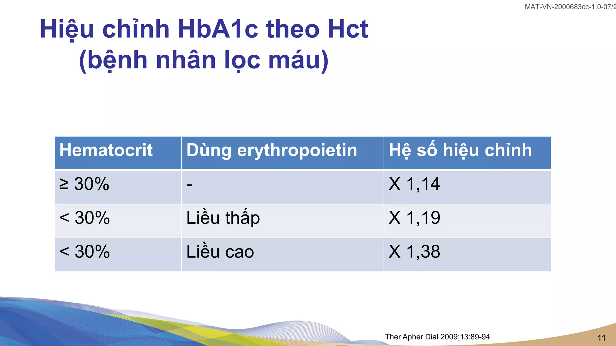 11
MAT-VN-2000683cc-1.0-07/2
Hiệu chỉnh HbA1c theo Hct
(bệnh nhân lọc máu)
Hematocrit Dùng erythropoietin Hệ số hiệu chỉnh
≥ 30% - X 1,14
< 30% Liều thấp X 1,19
< 30% Liều cao X 1,38
Ther Apher Dial 2009;13:89-94
 