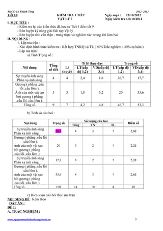 THCS: Lê Thánh Tông

2012 -2013

Tiết 10:

KIỂM TRA 1 TIẾT
VẬT LÝ 7

Ngày soạn :
22/10/2012
Ngày kiểm tra :30/10/2012

I. MỤC TIÊU :

- Kiểm tra lại các kiến thức đã học từ Tiết 1 đến tiết 9 .
- Rèn luyện kỹ năng giải Bài tập Vật lý
- Rèn luyện tính cẩn thận , trung thực và nghiêm túc trong khi làm bài
II. NỘI DUNG :

1. Lập ma trận :
- Xác định hình thức kiểm tra : Kết hợp TNKQ và TL ( 60%Trắc nghiệm ; 40% tự luận )
- Lập ma trận :
a) Tính Trọng số :
Nội dung

Tổng
số tiết

Sự truyền ánh sáng
Phản xạ ánh sáng
Gương ( phẳng .cầu
lồi .cầu lõm ).
Ảnh của một vật tạo
bởi gương ( phẳng
.cầu lồi .cầu lõm ).
Tổng số

Tỉ lệ thực dạy
LT(cấp VD(cấp độ
độ 1,2)
3,4)

Lí
thuyết

Trọng số
LT(cấp độ VD(cấp độ
1,2)
3,4)

4

4

2,4

1,6

26,7

17,7

5

3

1,8

3,2

20

35,6

9

7

4,2

4,8

46,7

53,3

b) Tính số câu hỏi :
Nội dung

Sự truyền ánh sáng
Phản xạ ánh sáng
Gương ( phẳng .cầu lồi
.cầu lõm ).
Ảnh của một vật tạo
bởi gương ( phẳng
.cầu lồi .cầu lõm ).
Sự truyền ánh sáng
Phản xạ ánh sáng
Gương ( phẳng .cầu lồi
.cầu lõm ).
Ảnh của một vật tạo
bởi gương ( phẳng
.cầu lồi .cầu lõm ).
Tổng số

Trọng số

Tổng

Số lượng câu hỏi
TN

TL

Điểm số

26,7

4

3

1

2,8đ

20

3

2

1

2,2đ

17,7

3

2

1

2,2đ

35,6

4

3

1

2,8đ

100

14

10

4

10

c) Biên soạn câu hỏi theo ma trận :
NỘI DUNG ĐỀ : Kèm theo
ĐÁP ÁN :
ĐỀ I:
A. TRẮC NGHIỆM :
www.nguyenmenlethanhtong.violet.vn

3

 
