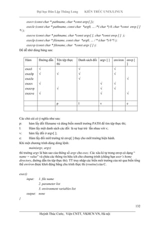 Đại học Dân Lập Thăng Long KIẾN TRÚC UNIX/LINUX
___________________________________________________________________________
132
________________________________________________________________________
Huỳnh Thúc Cước, Viện CNTT, VKHCN VN, Hà nội
execv (const char * pathname, char *const argv[ ]);
execle (const char * pathname, const char *arg0, … /*( char *) 0, char *const envp [ ]
*/ );
execve (const char * pathname, char *const argv[ ], char *const envp [ ] );
execlp (const char * filename, const char *arg0, … / * (char *) 0 */ );
execvp (const char * filename, char *const argv [ ] );
Để dễ nhớ dùng bảng sau:
Hàm Đường dẫn Tên tệp thực
thi
Danh sách đối argv [ ] environ envp [
]
execl
execlp
execle
execv
execvp
execve
√
√
√
√
√
√
√
√
√
√
√
√
√
√
√
√
√
√
p l v e
Các chử cái có ý nghĩa như sau:
p: hàm lấy đối filename và dùng biến mmôI trường PATH để tìm tệp thực thi;
l: Hàm lấy một danh sách các đối là sự loại trừ lẫn nhau với v;
v: hàm lấy đối ở argv[ ];
e: Hàm lấy đối môI trường từ envp[ ] thay cho môI trường hiện hành.
Khi một chương trình dùng dòng lệnh:
main(argv, argv)
thì trường argv là bản sao của thông số argv cho exec. Các xâu kí tự trong envp có dạng “
name = value” và chứa các thông tin hữu ích cho chương trình (chẳng hạn user’s home
directory, đường dẫn tìn tệp thực thi). TT truy nhập các biến môi trường của nó qua biến tổng
thể environ được khởi động bằng chu trình thực thi (routine) của C.
exec()
input: 1. file name
2. parameter list
3. environment variables list
output: none
{
 