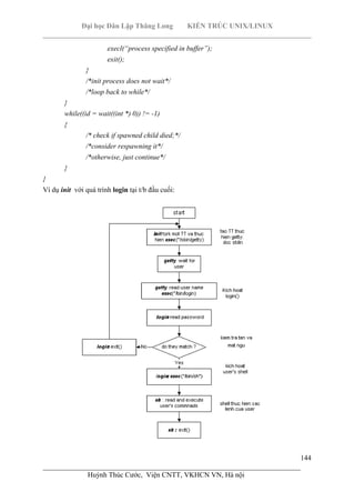 Đại học Dân Lập Thăng Long KIẾN TRÚC UNIX/LINUX
___________________________________________________________________________
144
________________________________________________________________________
Huỳnh Thúc Cước, Viện CNTT, VKHCN VN, Hà nội
execl(“process specified in buffer”);
exit();
}
/*init process does not wait*/
/*loop back to while*/
}
while((id = wait((int *) 0)) != -1)
{
/* check if spawned child died;*/
/*consider respawning it*/
/*otherwise, just continue*/
}
}
Ví dụ init với quá trình login tại t/b đầu cuối:
 