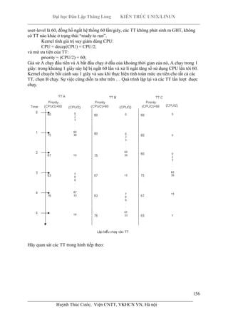 Đại học Dân Lập Thăng Long KIẾN TRÚC UNIX/LINUX
___________________________________________________________________________
156
________________________________________________________________________
Huỳnh Thúc Cước, Viện CNTT, VKHCN VN, Hà nội
user-level là 60, đồng hồ ngắt hệ thống 60 lần/giây, các TT không phát sinh ra GHT, không
có TT nào khác ở trạng thái “ready to run”.
Kernel tính giá trị suy giảm dùng CPU:
CPU = decay(CPU) = CPU/2;
và mứ ưu tiên của TT:
priority = (CPU/2) + 60;
Giả sử A chạy đầu tiên và A bắt đầu chạy ở đầu của khoảng thời gian của nó, A chạy trong 1
giây: trong khoảng 1 giây này hệ bị ngắt 60 lần và xử lí ngắt tăng số sử dụng CPU lên tới 60.
Kernel chuyển bối cảnh sau 1 giây và sau khi thực hiện tính toán mức ưu tiên cho tất cả các
TT, chọn B chạy. Sự việc cũng diễn ra như trên … Quá trình lặp lại và các TT lần lượt đuợc
chạy.
Hãy quan sát các TT trong hình tiếp theo:
 