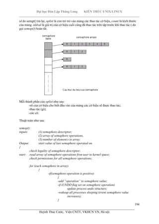 Đại học Dân Lập Thăng Long KIẾN TRÚC UNIX/LINUX
___________________________________________________________________________
194
________________________________________________________________________
Huỳnh Thúc Cước, Viện CNTT, VKHCN VN, Hà nội
id do semgt() trả lại, oplist là con trỏ trỏ vào mảng các thao tác cờ hiệu, count là kích thước
của mảng. oldval là giá trị của cờ hiệu cuối cùng đã thao tác trên tập trước khi thao tác ( do
gọi semop()) hoàn tất.
Mỗi thành phần của oplist như sau:
-số của cờ hiệu cho biết đầu vào của mảng các cờ hiệu sẽ được thao tác;
-thao tác (gì);
-các cờ.
Thuật toán như sau:
semop():
inputs: (1) semaphore descriptor;
(2) array of semaphore operations,
(3) number of element s in array.
Output: start value of last semaphore operated on.
{
.check legality of semaphore descriptor;
start: .read array of semaphore operations fron user to kernel space;
.check permissions for all semaphore operations;
.for (each semaphore in array)
{
-if(semaphore operation is positive)
{
-add “operation” to semaphore value;
-if (UNDO flag set on semaphore operation)
update process undo structure;
-wakeup all processes sleeping (event semaphore value
increases);
}
 
