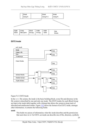 Đại học Dân Lập Thăng Long KIẾN TRÚC UNIX/LINUX
___________________________________________________________________________
29
________________________________________________________________________
Huỳnh Thúc Cước, Viện CNTT, VKHCN VN, Hà nội
EXT2 Inode
Figure 9.2: EXT2 Inode
In the EXT2 file system, the inode is the basic building block; every file and directory in the
file system is described by one and only one inode. The EXT2 inodes for each Block Group
are kept in the inode table together with a bitmap that allows the system to keep track of
allocated and unallocated inodes. Figure 9.2 shows the format of an EXT2 inode, amongst
other information, it contains the following fields:
mode
This holds two pieces of information; what this inode describes and the permissions
that users have to it. For EXT2, an inode can describe one of file, directory, symbolic
 