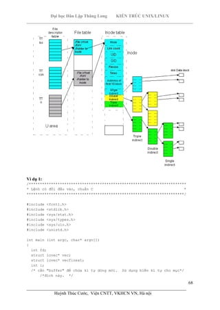 Đại học Dân Lập Thăng Long KIẾN TRÚC UNIX/LINUX
___________________________________________________________________________
68
________________________________________________________________________
Huỳnh Thúc Cước, Viện CNTT, VKHCN VN, Hà nội
Ví dụ 1:
/***********************************************************************
* Lệnh có đối đầu vào, chuẩn C *
***********************************************************************/
#include <fcntl.h>
#include <stdlib.h>
#include <sys/stat.h>
#include <sys/types.h>
#include <sys/uio.h>
#include <unistd.h>
int main (int argc, char* argv[])
{
int fd;
struct iovec* vec;
struct iovec* vecfinext;
int i;
/* cần "buffer" để chứa kí tự dòng mới. Sử dụng biến kí tự cho mục*/
/*đích này. */
 