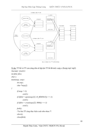 Đại học Dân Lập Thăng Long KIẾN TRÚC UNIX/LINUX
___________________________________________________________________________
95
________________________________________________________________________
Huỳnh Thúc Cước, Viện CNTT, VKHCN VN, Hà nội
Ví dụ: TT bố và TT con cùng chia sẽ tệp (do TT bố đã mở): copy.c ($copy tep1 tep2)
#include <fcntl.h>
int fdrd, fdwt;
char c;
main(argc, argv)
int argc;
char *argv[];
{
if (argc !=3)
exit(1);
if ((fdrd = open(argv[1], O_RDONLY)) ==-1)
exit(1);
if ((fdwt = creat(argv[2], 0666)) ==-1)
exit(1);
fork();
/*cả hai TT cùng thực hiện code như nhau:*/
rdwrt();
close(fdrd);
 