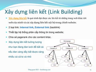 Xây dựng liên kết (Link Building)
 Xây dựng liên kết là quá trình đạt được các lên kết từ những trang web khác tới
web củ...