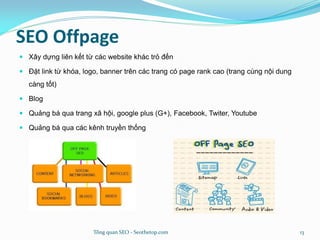 SEO Offpage
 Xây dựng liên kết từ các website khác trỏ đến
 Đặt link từ khóa, logo, banner trên các trang có page rank cao (trang cùng nội dung
càng tốt)
 Blog
 Quảng bá qua trang xã hội, google plus (G+), Facebook, Twiter, Youtube
 Quảng bá qua các kênh truyền thống
Tổng quan SEO - Seothetop.com 13
 
