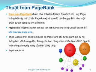 Thuật toán PageRank
 Thuật toán PageRank được phát triển tại đại học Stanford bởi Lary Page
(cũng bởi vậy mà có tên PageRank) và sau đó bởi Sergey Brin như một
phần dự án công cụ tìm kiếm mới.
 Pagerank là thuật toán phân tích các liên kết được dùng trong Google Search để
xếp hạng các trang web.
 Theo Google một cách tóm lược thì PageRank chỉ được đánh giá từ hệ
thống liên kết đường dẫn. Trang của bạn càng nhận nhiều liên kết trỏ đến thì
mức độ quan trọng trang của bạn càng tăng.
 PageRank: 0-10
Tổng quan SEO - Seothetop.com 32
 