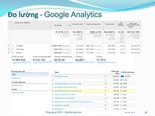 Đo lường - Google Analytics
Tổng quan SEO - Seothetop.com 38
 