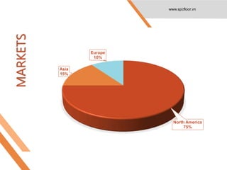 MARKETS
North America
75%
Asia
15%
Europe
10%
www.spcfloor.vn
 
