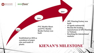 Established on 2010 as
a producer of paper
core and trader of
plastic
PVC Marble Sheet
and PVC Marble
Border Factory was
built
2010
2016
KIENAN’S MILESTONE
2017
- SPC Flooring Factory was
built
- 63 agents nationwide
- Become the leading
manufacturer of SPC Flooring
in Vietnam
- Reaching the international
markets.
 