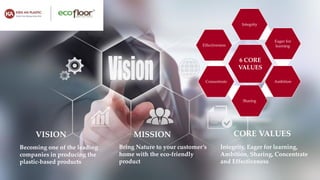 VISION MISSION CORE VALUES
Becoming one of the leading
companies in producing the
plastic-based products
Bring Nature to your customer’s
home with the eco-friendly
product
Integrity, Eager for learning,
Ambition, Sharing, Concentrate
and Effectiveness
6 CORE
VALUES
Integrity
Eager for
learning
Ambition
Sharing
Concentrate
Effectiveness
 