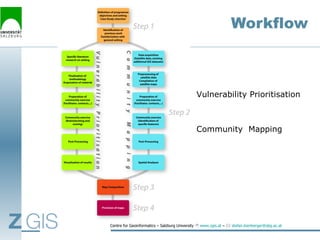 Community based vulnerability assessment | PDF