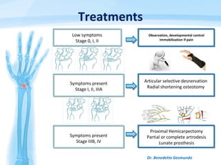 Treatments
Dr. Benedetto Gesmundo
Observation, developmental control
Immobilization if pain
Low symptoms
Stage 0, I, II
Symptoms present
Stage I, II, IIIA
Articular selective desnervation
Radial shortening osteotomy
Symptoms present
Stage IIIB, IV
Proximal Hemicarpectomy
Partial or complete artrodesis
Lunate prosthesis
 