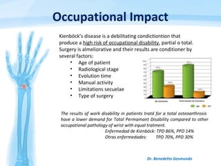 Occupational Impact
Dr. Benedetto Gesmundo
Kienböck’s disease is a debilitating condictiontion that
produce a high risk of occupational disability, partial o total.
Surgery is almeliorative and their results are conditioner by
several factors:
• Age of patient
• Radiological stage
• Evolution time
• Manual activity
• Limitations secuelae
• Type of surgery
The results of work disability in patients tratd for a total osteoarthrosis
have a lower demand for Total Permamant Disability compared to other
occupational pathology of wrist with equal tratment.
Enfermedad de Kienböck: TPD 86%, PPD 14%
Otras enfermedades: TPD 70%, PPD 30%
 