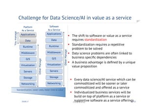 Challenge for Data Science/AI in value as a service
30.09.17 Frank Kienle p. 11
Standardization, lower costs, faster time to value
§  The shift to software or value as a service
requires standardization
§  Standardization requires a repetitive
problem to be solved
§  Data science problems are often linked to
business speciﬁc dependencies
§  A business advantage is deﬁned by a unique
value proposition
§  Every data science/AI service which can be
commoditized will be sooner or later
commoditized and offered as a service
§  Individualized business services will be
build on top of platform as a service or
supportive software as a service offerings
 