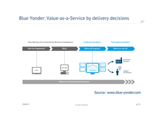 Blue Yonder: Value-as-a-Service by delivery decisions
30.09.17 Frank Kienle p. 22
Source: www.blue-yonder.com
 