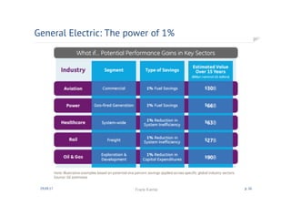General Electric: The power of 1%
30.09.17 Frank Kienle p. 26
Bytes eats machines
 
