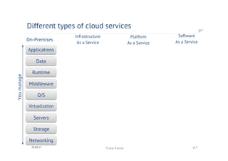 On-Premises
Different types of cloud services
30.09.17 Frank Kienle p. 7
Applications
Data
Runtime
Middleware
O/S
Virtualization
Servers
Storage
Networking
Youmanage
Infrastructure
As a Service
Platform
As a Service
Software
As a Service
 