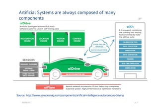 01/08/2017 p. 5
Source: http://www.sensorsmag.com/components/artificial-intelligence-autonomous-driving
Artiﬁcial Systems are always composed of many
components
 