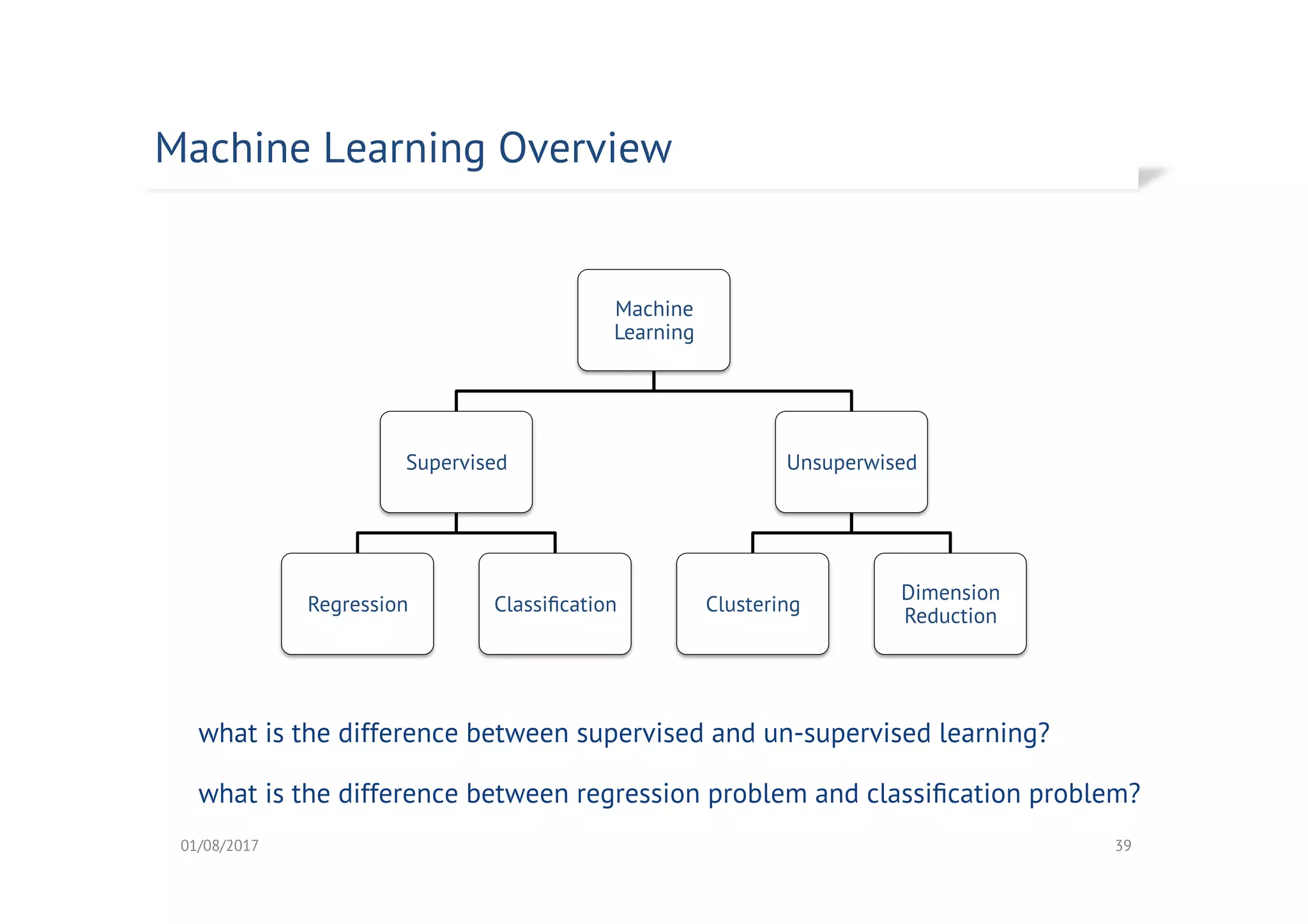 Machine Learning part 2 - Introduction to Data Science | PPT