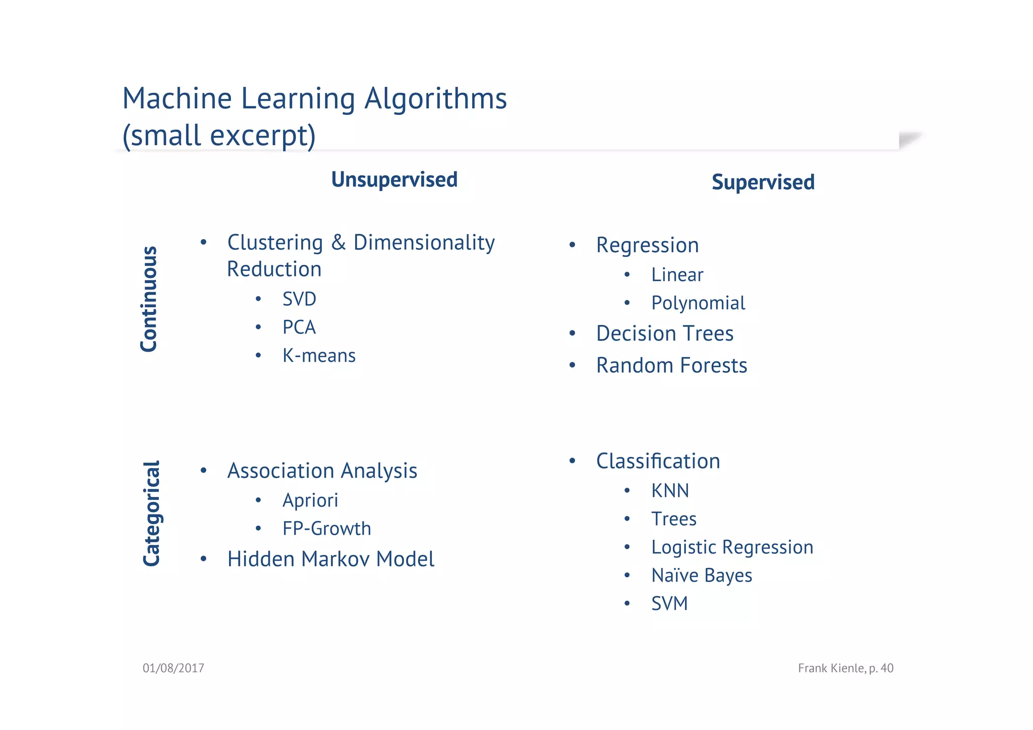 Machine Learning part 2 - Introduction to Data Science | PPT
