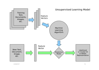 53
Source: scikit-learn
01/08/2017
 