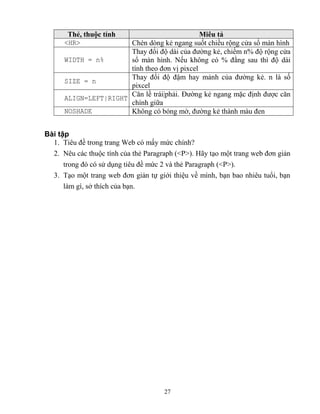 27
Thẻ, thuộc tính Miêu tả
<HR> Chèn d ng kẻ ngang suốt chiều rộng cửa sổ màn hình
WIDTH = n%
Thay đổi độ dài của đường kẻ, chiếm n% độ rộng cửa
sổ màn hình. Nếu không có % đằng sau thì độ dài
tính theo đơn vị pixcel
SIZE = n
Thay đổi độ đậm hay mảnh của đường kẻ. n là số
pixcel
ALIGN=LEFT|RIGHT
Căn lề trái|phải. Đường kẻ ngang mặc định được căn
chính giữa
NOSHADE Không có bóng mờ, đường kẻ thành màu đen
Bài tập
1. Tiêu đề trong trang Web có mấy mức chính?
2. Nêu các thuộc tính của thẻ Paragraph (<P>). Hãy tạo một trang web đơn giản
trong đó có sử dụng tiêu đề mức 2 và thẻ Paragraph (<P>).
3. Tạo một trang web đơn giản tự giới thiệu về mình, bạn bao nhiêu tuổi, bạn
làm gì, sở thích của bạn.
 