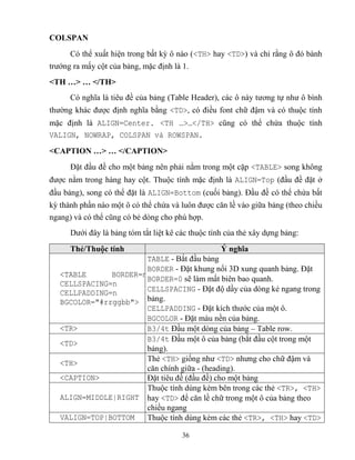 36
COLSPAN
Có thể xuất hiện trong bất kỳ ô nào (<TH> hay <TD>) và chỉ rằng ô đó bành
trướng ra mấy cột của bảng, mặc định là 1.
<TH …> … </TH>
Có nghĩa là tiêu đề của bảng (Table Header), các ô này tương tự như ô bình
thường khác được định nghĩa bằng <TD>, có điều font chữ đậm và có thuộc tính
mặc định là ALIGN=Center. <TH …>…</TH> c ng có thể chứa thuộc tính
VALIGN, NOWRAP, COLSPAN và ROWSPAN.
<CAPTION …> … </CAPTION>
Đặt đầu đề cho một bảng nên phải nằm trong một cặp <TABLE> song không
được nằm trong hàng hay cột. Thuộc tính mặc định là ALIGN=Top (đầu đề đặt ở
đầu bảng), song có thể đặt là ALIGN=Bottom (cuối bảng). Đầu đề có thể chứa bất
kỳ thành phần nào một ô có thể chứa và luôn được căn lề vào giữa bảng (theo chiều
ngang) và có thể c ng có bẻ d ng cho phù hợp.
Dưới đây là bảng tóm tắt liệt kê các thuộc tính của thẻ xây dựng bảng:
Thẻ/Thuộc tính Ý nghĩa
<TABLE BORDER=n
CELLSPACING=n
CELLPADDING=n
BGCOLOR="#rrggbb">
TABLE - Bắt đầu bảng
BORDER - Đặt khung nổi 3D xung quanh bảng. Đặt
BORDER=0 sẽ làm mất biên bao quanh.
CELLSPACING - Đặt độ dầy của d ng kẻ ngang trong
bảng.
CELLPADDING - Đặt kích thước của một ô.
BGCOLOR - Đặt màu nền của bảng.
<TR> B3/4t Đầu một d ng của bảng – Table row.
<TD>
B3/4t Đầu một ô của bảng (bắt đầu cột trong một
bảng).
<TH>
Thẻ <TH> giống như <TD> nhưng cho chữ đậm và
căn chính giữa - (heading).
<CAPTION> Đặt tiêu đề (đầu đề) cho một bảng
ALIGN=MIDDLE|RIGHT
Thuộc tính dùng kèm bên trong các thẻ <TR>, <TH>
hay <TD> để căn lề chữ trong một ô của bảng theo
chiều ngang
VALIGN=TOP|BOTTOM Thuộc tính dùng kèm các thẻ <TR>, <TH> hay <TD>
 