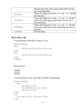 37
để giãn một ô theo chiều ngang chiếm nhiều cột hơn
các ô trên d ng khác.
WIDTH=n%
Thuộc tính dùng kèm các thẻ <TH> hay <TD> để đặt
độ rộng của ô.
COLSPAN=n
Thuộc tính dùng kèm các thẻ <TH> hay <TD> để giãn
một ô theo chiều ngang chiếm nhiều cột hơn các ô
trên d ng khác.
ROWSPAN=n
Thuộc tính dùng kèm các thẻ <TH> hay <TD> để giãn
một ô theo chiều đứng chiếm nhiều d ng hơn các ô ở
cột khác
</TABLE> Kết thúc bảng
III.2.3. Các ví dụ
Ví dụ một bảng cơ bản gồm 2 d ng và 3 cột:
<TABLE BORDER>
<TR>
<TD>A</TD><TD>B</TD><TD>C</TD>
</TR>
<TR>
<TD>D</TD><TD>E</TD><TD>F</TD>
</TR>
</TABLE>
Kết quả trả về:
Ví dụ một bảng có Item 2 (tiêu thức 2) chiếm 2 hàng (d ng):
<TABLE BORDER>
<TR>
<TD>Item 1</TD>
<TD ROWSPAN=2>Item 2</TD>
<TD>Item 3</TD>
</TR>
<TR>
<TD>Item 4</TD> <TD>Item 5</TD>
</TR>
 