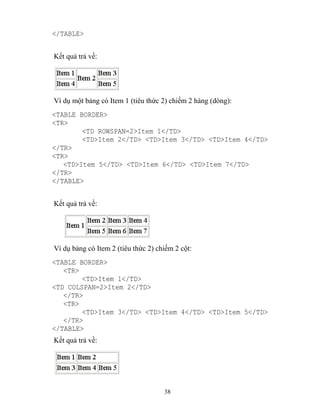 38
</TABLE>
Kết quả trả về:
Ví dụ một bảng có Item 1 (tiêu thức 2) chiếm 2 hàng (d ng):
<TABLE BORDER>
<TR>
<TD ROWSPAN=2>Item 1</TD>
<TD>Item 2</TD> <TD>Item 3</TD> <TD>Item 4</TD>
</TR>
<TR>
<TD>Item 5</TD> <TD>Item 6</TD> <TD>Item 7</TD>
</TR>
</TABLE>
Kết quả trả về:
Ví dụ bảng có Item 2 (tiêu thức 2) chiếm 2 cột:
<TABLE BORDER>
<TR>
<TD>Item 1</TD>
<TD COLSPAN=2>Item 2</TD>
</TR>
<TR>
<TD>Item 3</TD> <TD>Item 4</TD> <TD>Item 5</TD>
</TR>
</TABLE>
Kết quả trả về:
 