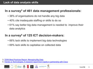 Lack of data analysis skills
In a survey3 of 461 data management professionals:
▪ 38% of organisations do not handle any b...