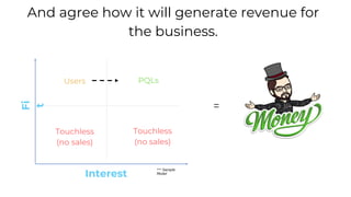 Fi
t
Interest
Users
Touchless
(no sales)
Touchless
(no sales)
PQLs
And agree how it will generate revenue for
the business.
** Sample
Model
=
 