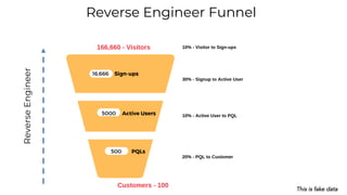 ReverseEngineer
Reverse Engineer Funnel
This is fake data
 