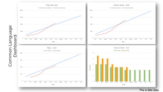 CommonLanguage
Dashboard
This is fake data
 