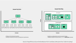 Source: https://firstround.com/review/lessons-from-coinbases-wild-ascent-four-rules-for-scaling/
 