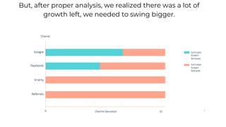 But, after proper analysis, we realized there was a lot of
growth left, we needed to swing bigger.
 