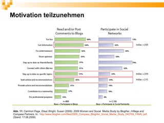 Motivation teilzunehmen




 Abb. 11: Camhort Page, Elisa/ Wright, Susan (2009): 2009 Women and Social Media Study by BlogHer, iVillage and
 Compass Partners. In: http://www.blogher.com/files/2009_Compass_BlogHer_Social_Media_Study_042709_FINAL.pdf.
 (Stand: 17.06.2009)
 