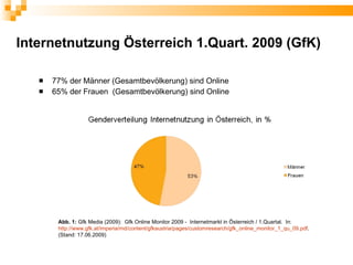 Internetnutzung Österreich 1.Quart. 2009 (GfK)

      77% der Männer (Gesamtbevölkerung) sind Online
      65% der Frauen (Gesamtbevölkerung) sind Online




        Abb. 1: Gfk Media (2009): Gfk Online Monitor 2009 - Internetmarkt in Österreich / 1.Quartal. In:
        http://www.gfk.at/imperia/md/content/gfkaustria/pages/customresearch/gfk_online_monitor_1_qu_09.pdf.
        (Stand: 17.06.2009)
 