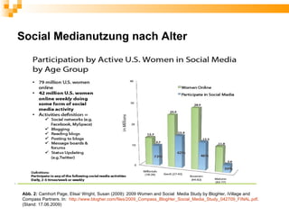 Social Medianutzung nach Alter




Abb. 2: Camhort Page, Elisa/ Wright, Susan (2009): 2009 Women and Social Media Study by BlogHer, iVillage and
Compass Partners. In: http://www.blogher.com/files/2009_Compass_BlogHer_Social_Media_Study_042709_FINAL.pdf.
(Stand: 17.06.2009)
 