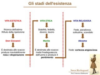 Søren Kierkegaard
Prof. Francesco Baldassarre
Gli stadi dell'esistenza
VITA ESTETICA VITA ETICA
Don Giovanni Marito
Ricerca dell'attimo
Rifiuto della ripetizione
Stabilità, fedeltà,
dovere, lavoro
VITA RELIGIOSA
Abramo
Fede, paradosso,
solitudine, scandalo
È destinata allo scacco:
produce inevitabilmente
noia e disperazione
È destinata allo scacco:
rivela l'inadeguatezza
dell'uomo e produce il
pentimento
Fede: certezza angosciosa
 