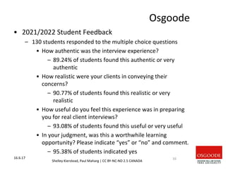 Osgoode
• 2021/2022 Student Feedback
– 130 students responded to the multiple choice questions
• How authentic was the interview experience?
– 89.24% of students found this authentic or very
authentic
• How realistic were your clients in conveying their
concerns?
– 90.77% of students found this realistic or very
realistic
• How useful do you feel this experience was in preparing
you for real client interviews?
– 93.08% of students found this useful or very useful
• In your judgment, was this a worthwhile learning
opportunity? Please indicate “yes” or “no” and comment.
– 95.38% of students indicated yes
16.6.17 16
Shelley Kierstead, Paul Maharg | CC BY-NC-ND 2.5 CANADA
 