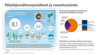 7
Päästöjenvähennystalkoot ja ruoantuotanto
https://www.stat.fi/til/khki/2020/khki_2020_2021-06-03_tie_001_fi.html
 