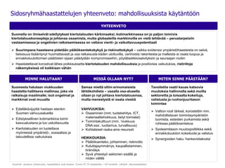 YHTEENVETO
Sidosryhmähaastattelujen yhteenveto: mahdollisuuksista käytäntöön
MINNE HALUTAAN?
Suomesta halutaan niukkuuden
...