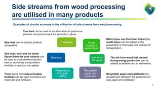 9
Tree bark Forest
industry’s
waste liquor
Ash from
the wood
Waste slurry
from pulp
factory
Saw dust
Saw dust, bark and the waste
liquors from the pulp industry can
be used to produce electricity and
heat or to process transportation
biofuels or saw dust into pellets.
The ash from wood fuel created
during energy production can be
utilised as fertiliser and in earthworks
Tree bark can be used as an alternative for poisonous
phenolic compounds used, for example, in glues.
Waste slurry from pulp and paper
factories can be used to produce soil
improvers and fertilisers.
Side streams from wood processing
are utilised in many products
Recyclable
paper and
cardboard
Recyclable paper and cardboard are
recycled and utilised in the production of
new paper and cardboard
Black liquor and the forest industry’s
waste liquor can be utilised in the
preparation of chemicals and biofuels for
transportation.
Examples of circular economy in the utilisation of side streams from wood processing:
Saw dust can be used to produce
composites.
 
