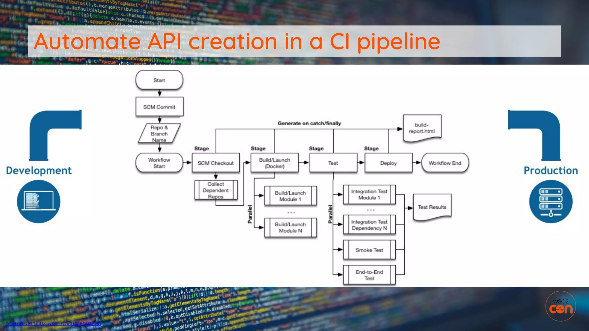 Automate API creation in a CI pipeline
source: Jenkins User documentation
 