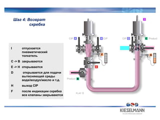 Kieselmann pigging systems | PPT