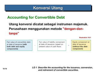 16-10 
KKKKoooonnnnvvvveeeerrrrssssiiii UUUUttttaaaannnngggg 
Accounting for Convertible Debt 
Utang konversi dicatat sebagai instrumen majemuk. 
Perusahaan menggunakan metode "dengan-dan-tanpa” 
LO 1 Describe the accounting for the issuance, conversion, 
and retirement of convertible securities. 
Illustration 16-1 
 