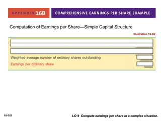 16-101 
Illustration 16-B2 
Computation of Earnings per Share—Simple Capital Structure 
LO 9 Compute earnings per share iinn aa ccoommpplleexx ssiittuuaattiioonn.. 
 